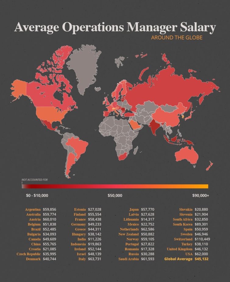 Average Salary Comparison By Country And Job Role CapRelo