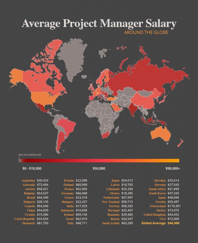 Global Insights Average Salary Comparison Overview