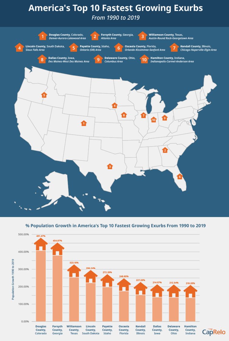 Exploring Exurban Growth: Unveiling the Rise of Growing Exurbs